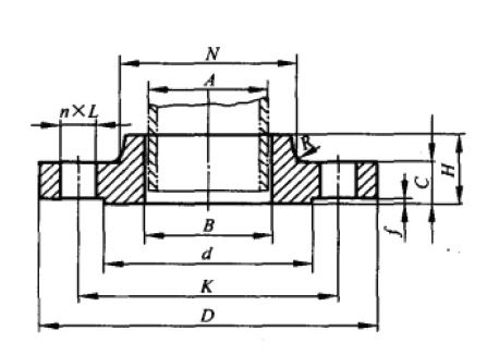图2 -14  突面(RF)带颈平焊钢制管法兰