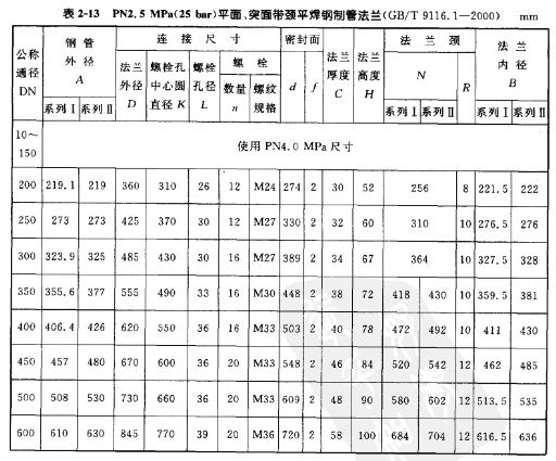 图2~13平面(FF)带颈平焊钢制管法兰