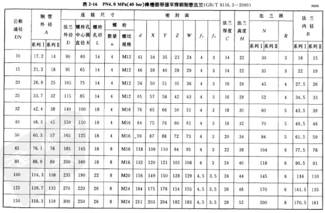 表2-16  PN4．0 MPa(40 bar)榫槽面带强平焊钢制管法兰(GB/T 9116.3-2000)