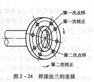 法兰连接方法