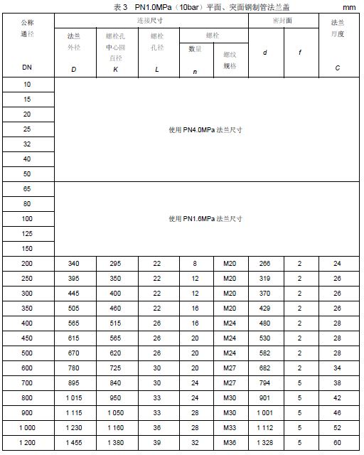 表3 PN1.0MPa（10bar）平面、突面钢制管法兰盖