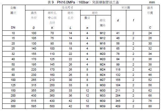 表9 PN16.0MPa（160bar）突面钢制管法兰盖