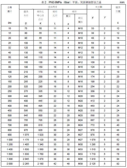 表2 PN0.6MPa（6bar）平面、突面钢制管法兰盖